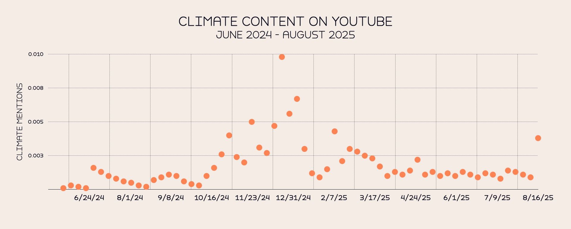 Climate-content-on-youtube.jpg